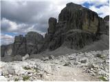 Passo Gardena - Rifugio Boe